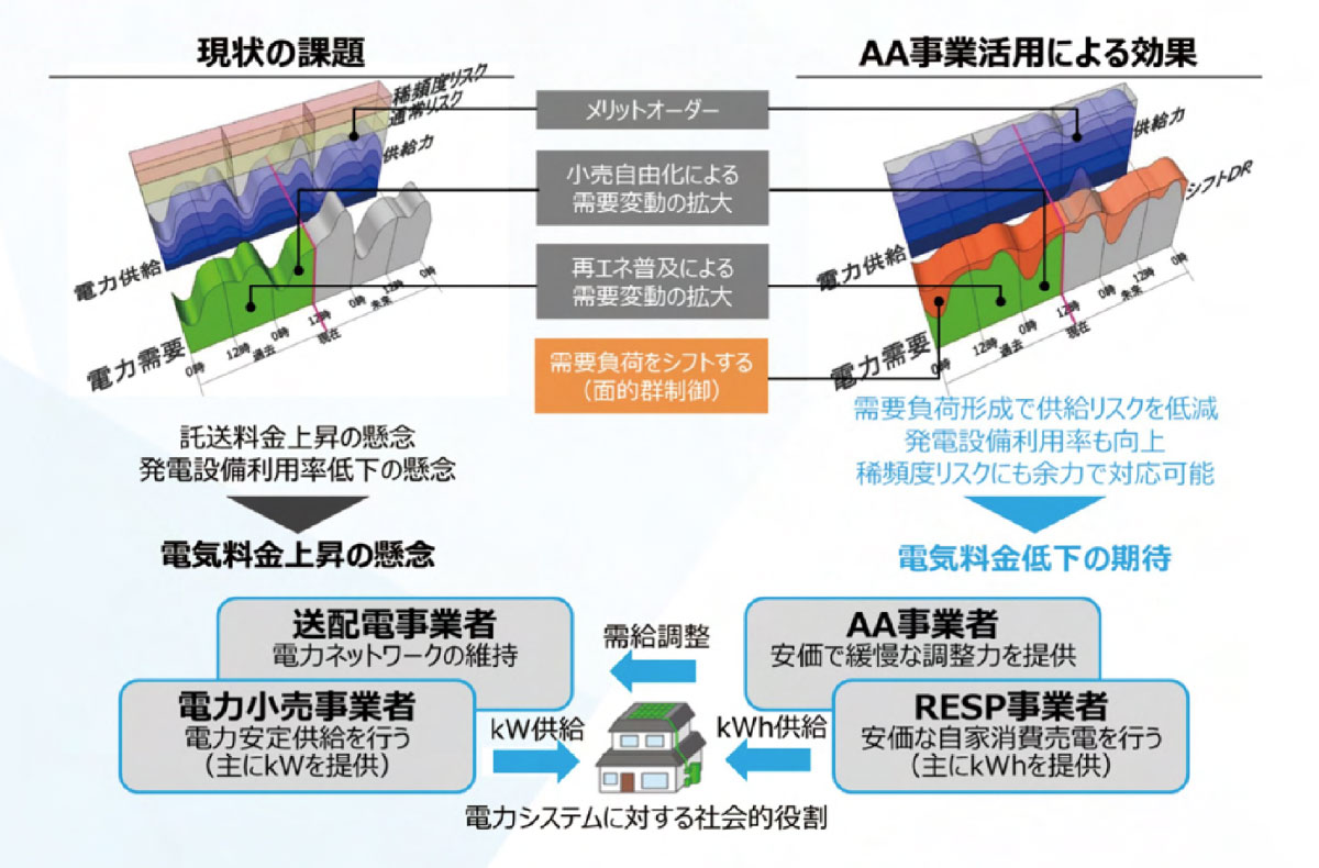 エリアアグリゲーション事業の社会的な意義